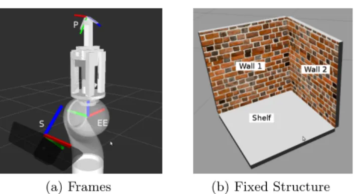 Fig. 1: Frames disposition at end effector of the KUKA LWR4+. Frames EE, S and P represent respectively the end effector frame, the sensor frame and the part frame.