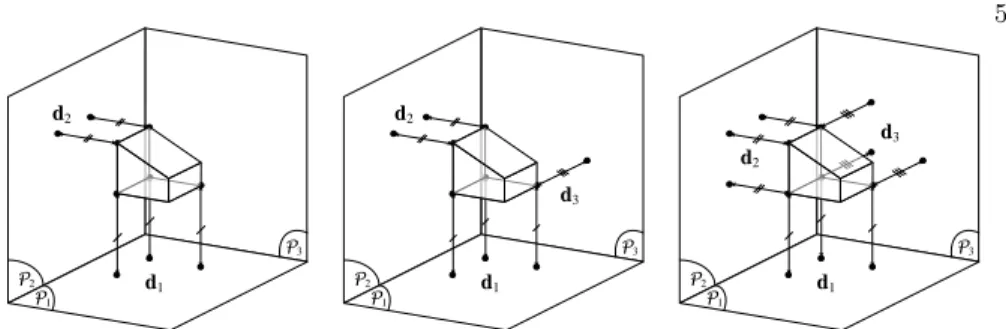 Fig. 3: Use of distances to place the part. (a) shows a positioning task with respect to two planes, (b) and (c) with respect to three planes