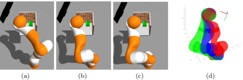 Fig. 5: Auxiliary task : using redundancy to get away from the fixed structure straight line when all sub-tasks start together.
