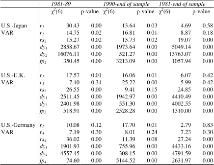 Table 1