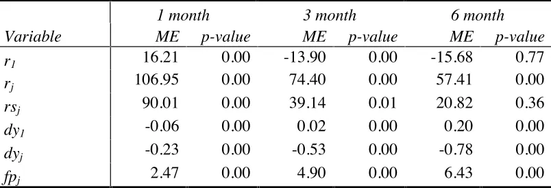 Table 2 (continued)
