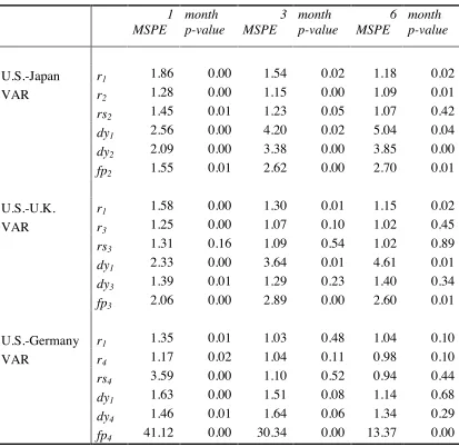 Table 3