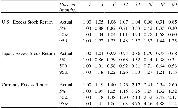 Table 6 (continued)