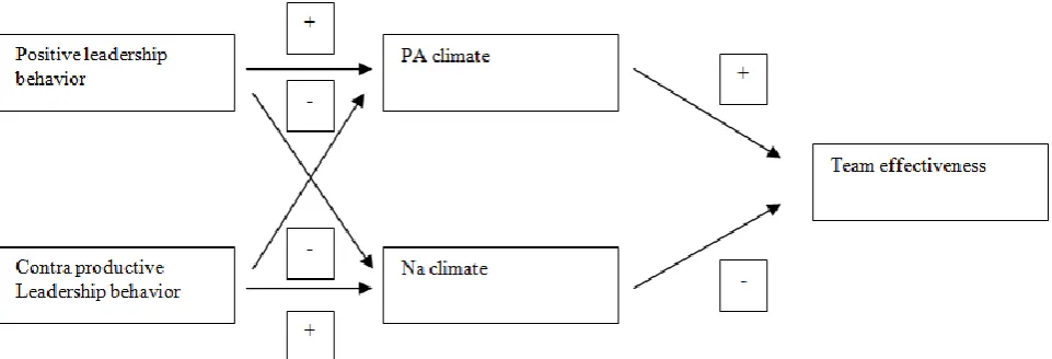 Figure 1. Visualization of the key variables used in this study.