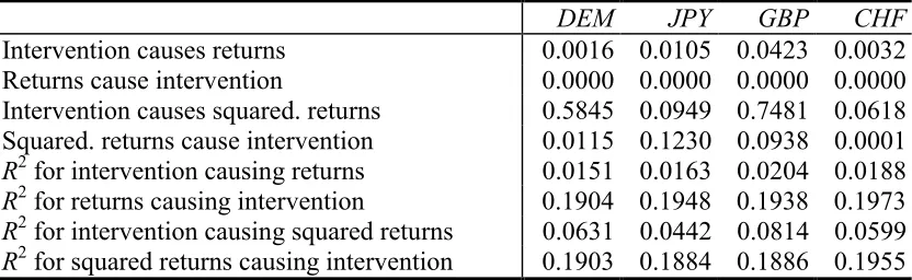 Table 3
