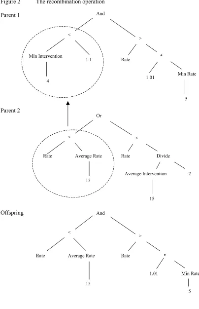 Figure 2The recombination operation