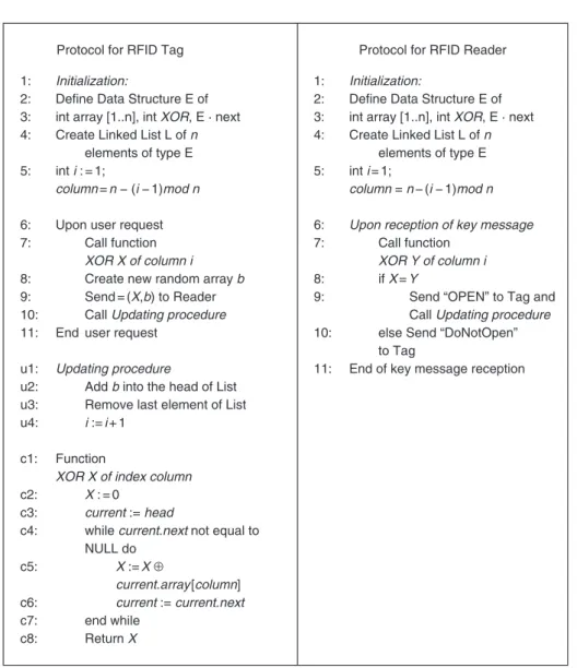 FIGURE 32.3 PISP pseudocode.