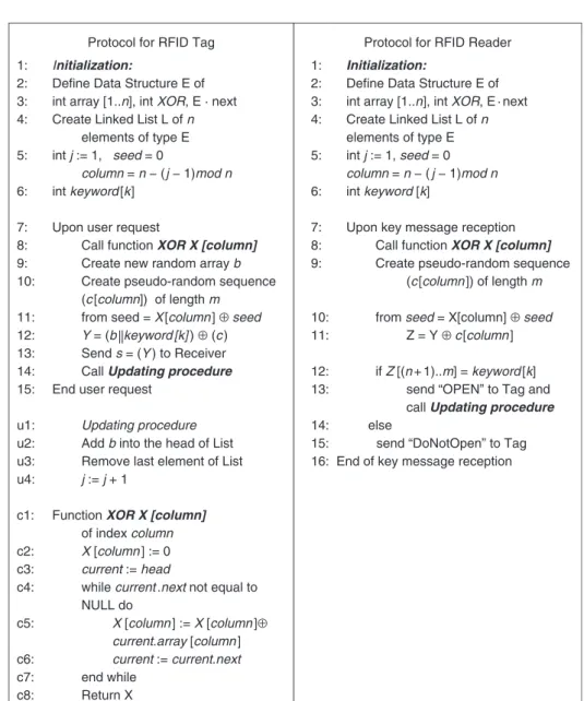 FIGURE 32.5 Pseudocode for PCSP.