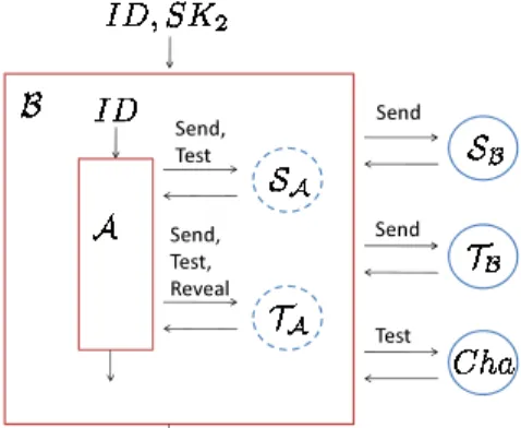 Fig. 2. Rough construction of B by using A.