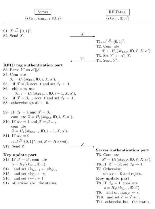 Fig. 1. Proposed protocol