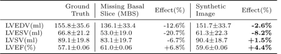 Table 2. Effect of incomplete cardiac coverage (MBS) on the left ventricle end-diastolic volume (LVEDV), end-systolic volume (LDESV), stroke volumes (LVSV) and ejection fraction (LVEF)