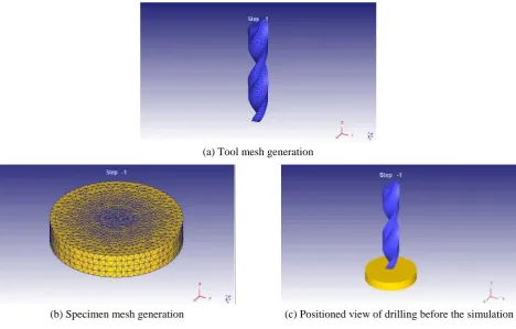 Fig. 5 Tool and workpiece mesh generation in deform 3D simulator in drilling machining 