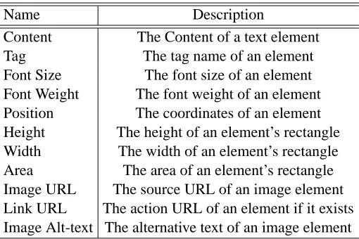 Table 1: The content and visual features of each element.