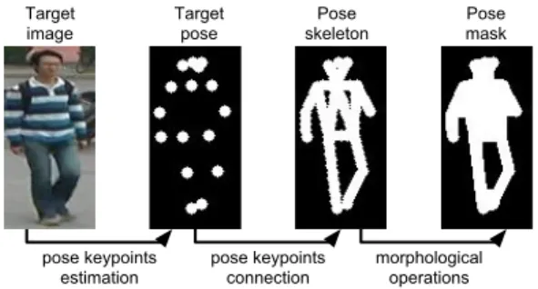 Figure 3: Process of computing the pose mask.
