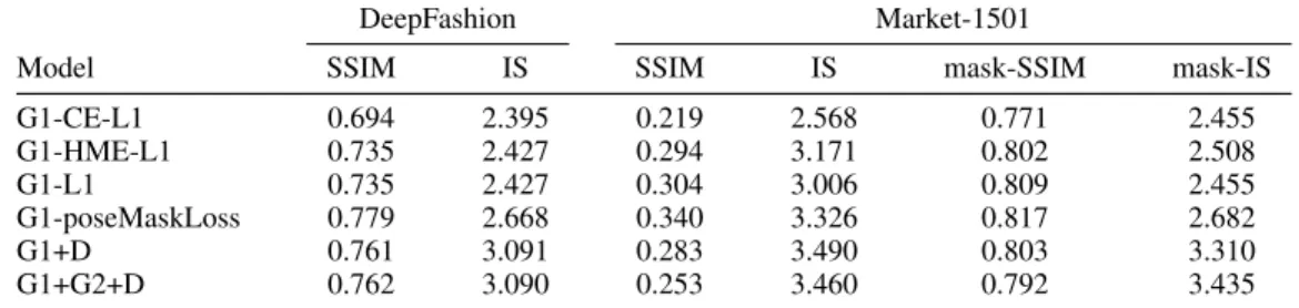 Table 1: Quantitative evaluation. For all measures, higher is better.