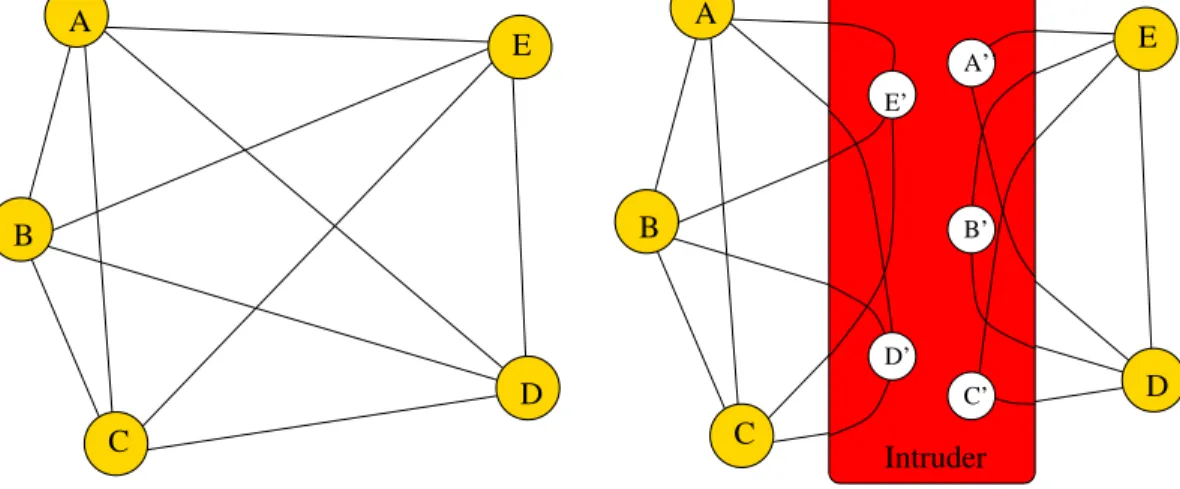 Figure 1. Man in the middle