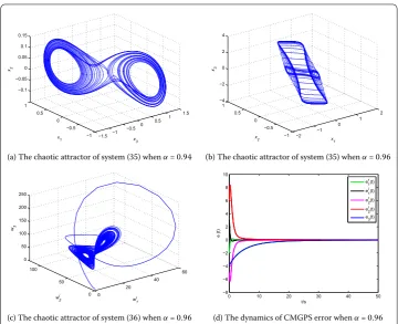 Figure 1 The CMGPS of fractional-order real chaotic Chua-Hartley’s drive system (35) and complexchaotic Lorenz response system (36).