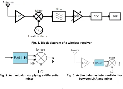 Fig. 1. Block diagram of a wireless receiver 