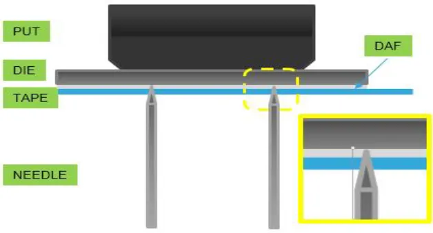 Fig. 2. Position of needle on standard packages  