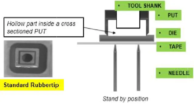 Fig. 4. Cross section of pick-up tool used on standard pick and placeFig. 4. Cross section of pick