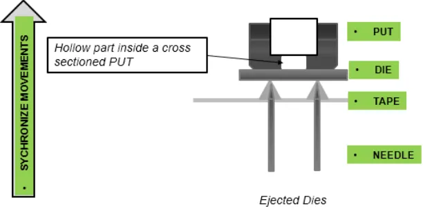 Fig. 7. Cross sectioned area of full contact rubber tip in lined with the needle location  