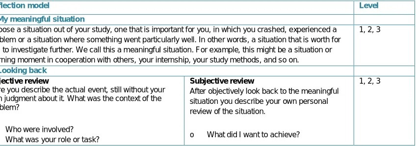 Table 1: Reflection model Opleidingskunde - Question guide 