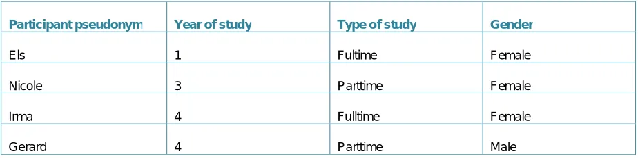 Table 3: Participants  
