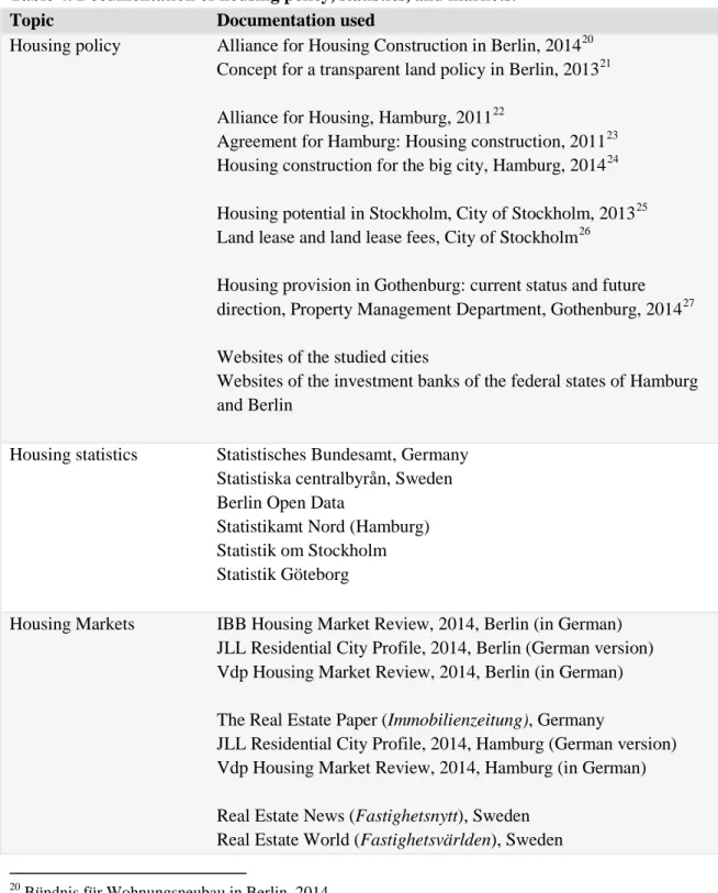Table 4. Documentation of housing policy, statistics, and markets. 