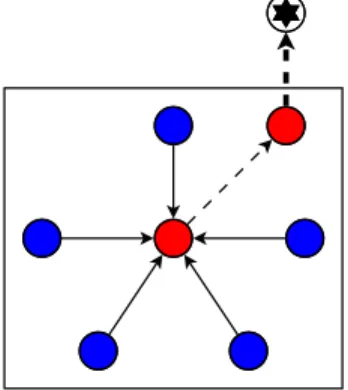 Figure 1: Honeywell System Digraph