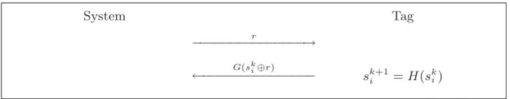 Fig. 5. Modified protocol of Ohkubo, Suzuki, and Kinoshita