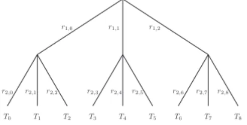 Fig. 2. Tree of tags’ secrets