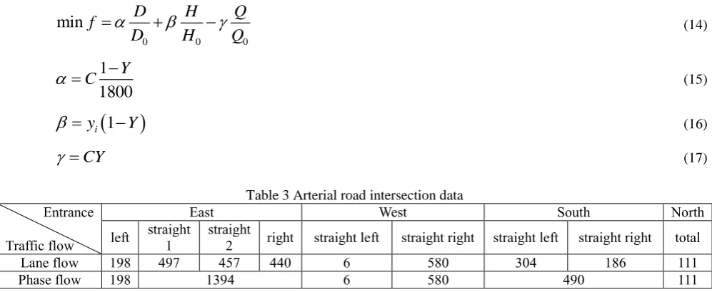 Table 3 Arterial road intersection data  