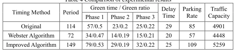 Table 4 Comparison of experimental results 
