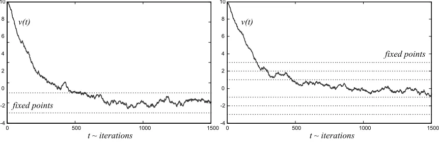Figure 1: Trajectories generated by (7) with two (left) and six (right) ﬁxed points.
