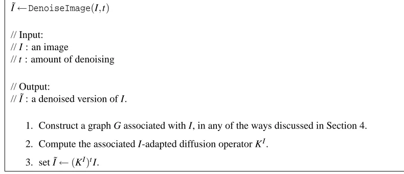Figure 4: Pseudo-code for denoising an image