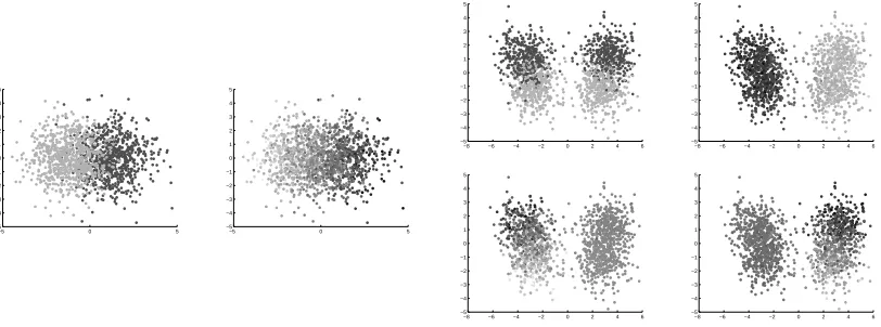Figure 11: Panel on the left. On the left the lighter and darker points are the two classes for g241c.On the right is the second eigenfunction