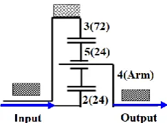 Fig. 3 Planetary gear reducer with reduction ratio  Rr = 4 