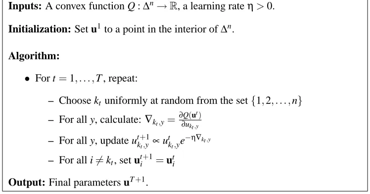 Figure 1: A general batch EG Algorithm for minimizing Q(u) subject to u ∈ ∆n. We use ut todenote the set of parameters after t iterations.
