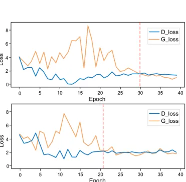 FIGURE 3: Comparison of test accuracy of DED-GAN without (blue) and with (red) pixel-wise loss on Multi-PIE.