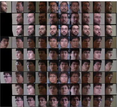 FIGURE 5: Comparison of DR-GAN and DED-GAN gener- gener-ated images on Multi-PIE. Given three input images (the left column), the first, fourth and seventh rows shows the faces synthesised by the DR-GAN; the second, fifth and eighth rows show the faces syn