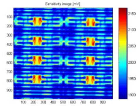 Figure 5: A map built using eddy current and a picture of the same area