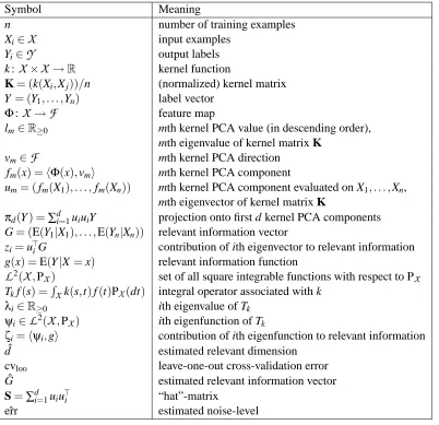 Table 1: Overview of notation used in this paper.