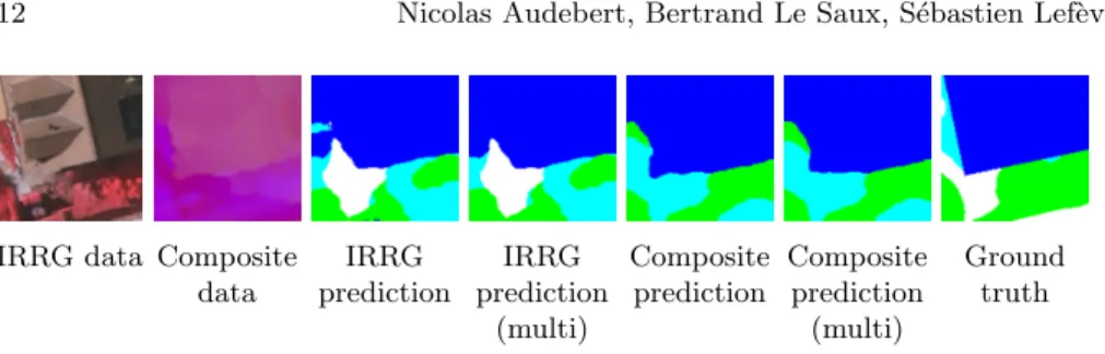Fig. 6: Effects of the multi-kernel convolutional layer on selected patches.