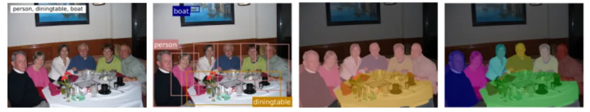 Figure 1.1: Example of scene understanding tasks with increasing detail from left to right