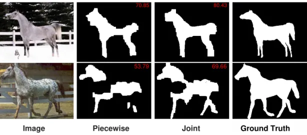 Figure 3.1: Comparison of piecewise versus joint training of a deep structured model for some hand-picked example