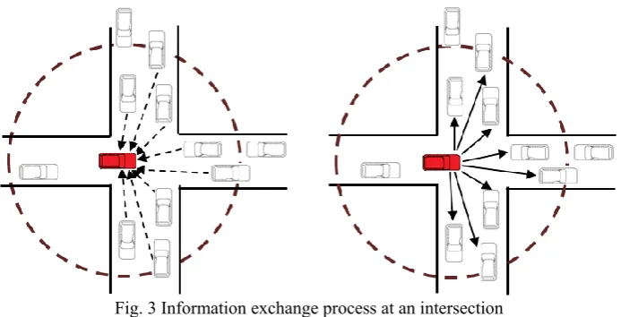 Fig. 3 Information exchange process at an intersection 