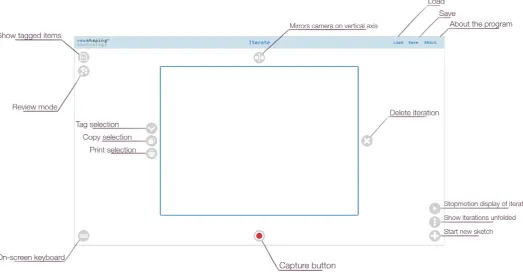 Figure 1: Numpad to interact with the LFDS. It is used along with the capture devices shown in Appendix B.