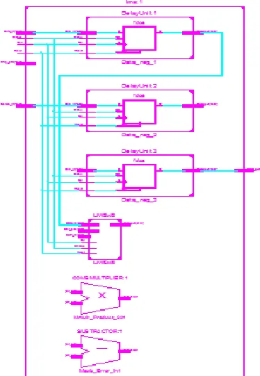 Fig. 7 Proposed target detection tracking model using MATLAB Simulink 