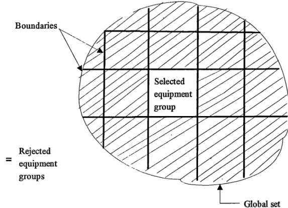 Figure 2.4- Global population divided into groups
