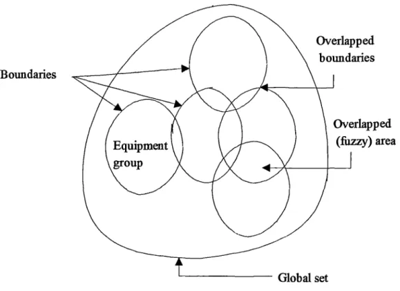 Figure 2.9- Groups boundaries overlapped